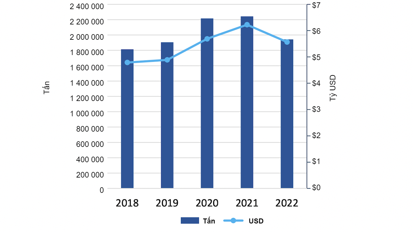 U.S. pork and variety meat exports for January